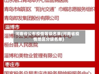 河南省公布疫情等级名单(河南省疫情地区分级名单)