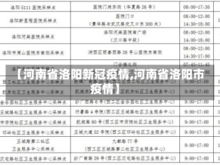 【河南省洛阳新冠疫情,河南省洛阳市疫情】