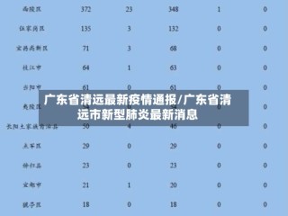 广东省清远最新疫情通报/广东省清远市新型肺炎最新消息