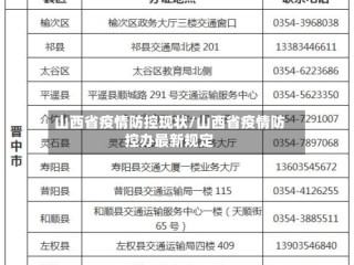 山西省疫情防控现状/山西省疫情防控办最新规定