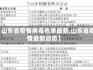 【山东省疫情病毒名单最新,山东省疫情最新动态】