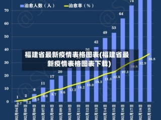 福建省最新疫情表格图表(福建省最新疫情表格图表下载)