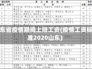 山东省疫情期间上班工资(疫情工资标准2020山东)