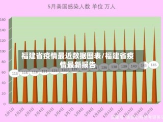 福建省疫情最近数据图表/福建省疫情最新报告