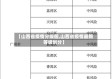 【山西省疫情分级图,山西省疫情最新等级划分】