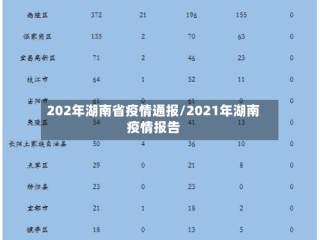 202年湖南省疫情通报/2021年湖南疫情报告