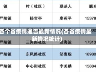 各个省疫情通告最新情况(各省疫情最新情况统计)