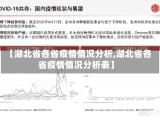 【湖北省各省疫情情况分析,湖北省各省疫情情况分析表】
