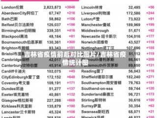 吉林省疫情前后对比图片/吉林省疫情统计图