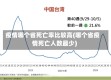 疫情哪个省死亡率比较高(哪个省疫情死亡人数最少)