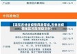【现在吉林省疫情风险等级,吉林省疫情地区风险等级划分】