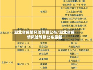 湖北省疫情风险等级公布/湖北省疫情风险等级公布最新
