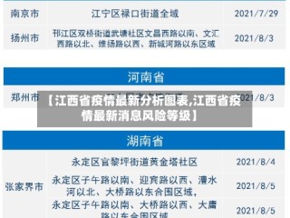 【江西省疫情最新分析图表,江西省疫情最新消息风险等级】