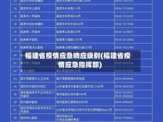 福建省疫情应急响应级别(福建省疫情应急指挥部)
