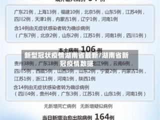 新型冠状疫情湖南省最新/湖南省新冠疫情数据