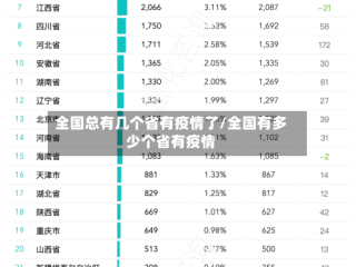 全国总有几个省有疫情了/全国有多少个省有疫情