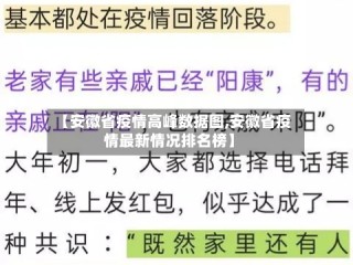 【安徽省疫情高峰数据图,安徽省疫情最新情况排名榜】