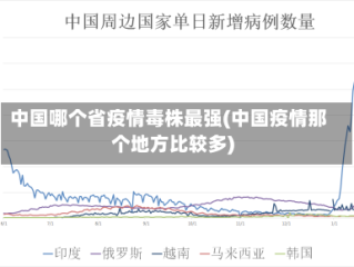 中国哪个省疫情毒株最强(中国疫情那个地方比较多)