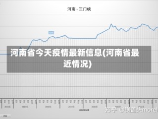 河南省今天疫情最新信息(河南省最近情况)
