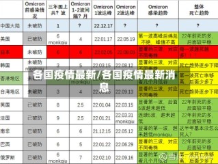 各国疫情最新/各国疫情最新消息
