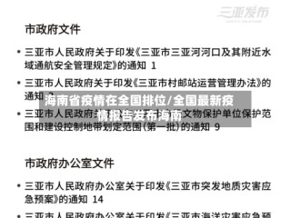 海南省疫情在全国排位/全国最新疫情报告发布海南