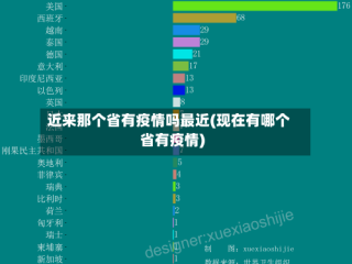 近来那个省有疫情吗最近(现在有哪个省有疫情)