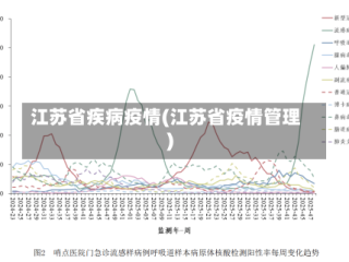 江苏省疾病疫情(江苏省疫情管理)