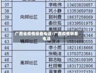 广西省疫情报备电话/广西疫情联系电话