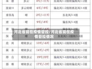 河北省现在疫情管控/河北省现在疫情管控情况