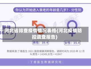 河北省排查疫情情况表格(河北疫情防控调查报告)