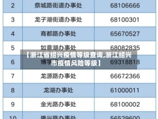 【浙江省绍兴疫情等级查询,浙江绍兴市疫情风险等级】