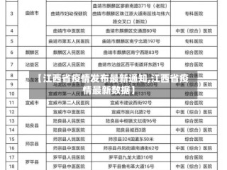 【江西省疫情发布最新通知,江西省疫情最新数据】