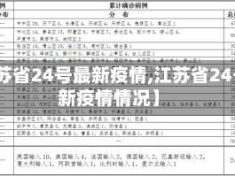 【江苏省24号最新疫情,江苏省24号最新疫情情况】