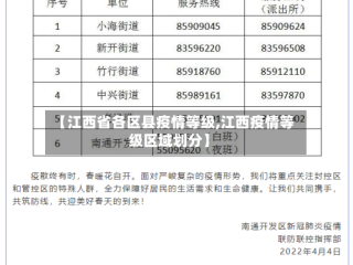 【江西省各区县疫情等级,江西疫情等级区域划分】