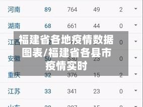 福建省各地疫情数据图表/福建省各县市疫情实时
