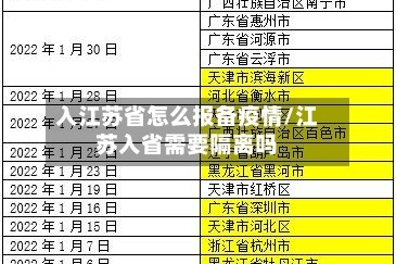 入江苏省怎么报备疫情/江苏入省需要隔离吗