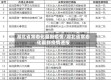 湖北省常态化最新疫情/湖北省常态化最新疫情通报