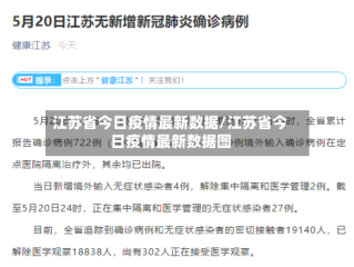 江苏省今日疫情最新数据/江苏省今日疫情最新数据图