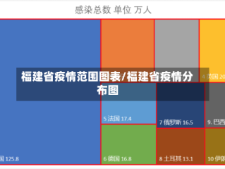 福建省疫情范围图表/福建省疫情分布图