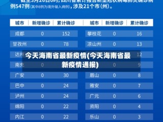 今天海南省最新疫情(今天海南省最新疫情通报)