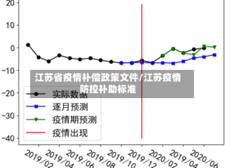 江苏省疫情补偿政策文件/江苏疫情防控补助标准