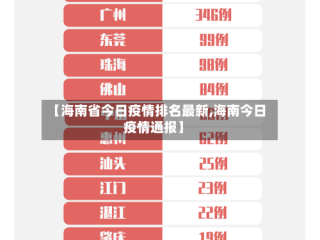 【海南省今日疫情排名最新,海南今日疫情通报】