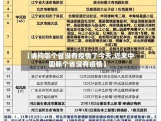 【请问哪个省没有疫情了今天,近来中国那个省没有疫情】