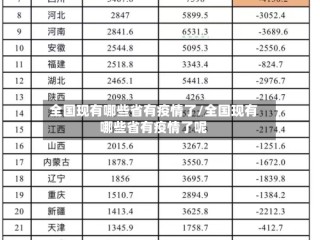 全国现有哪些省有疫情了/全国现有哪些省有疫情了呢