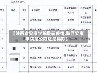 【陕西省安康学院最新疫情,陕西安康学院是公办还是民办】