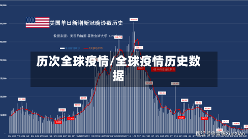 历次全球疫情/全球疫情历史数据