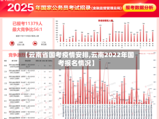 【云南省国考疫情安排,云南2022年国考报名情况】