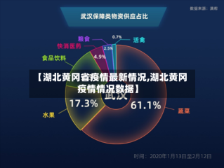 【湖北黄冈省疫情最新情况,湖北黄冈疫情情况数据】