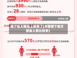 哪个省人感染上疫情了(中国哪个地方感染人数比较多)