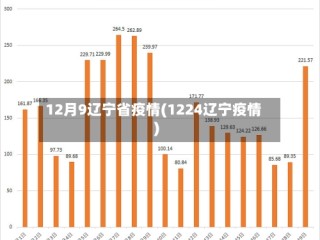 12月9辽宁省疫情(1224辽宁疫情)